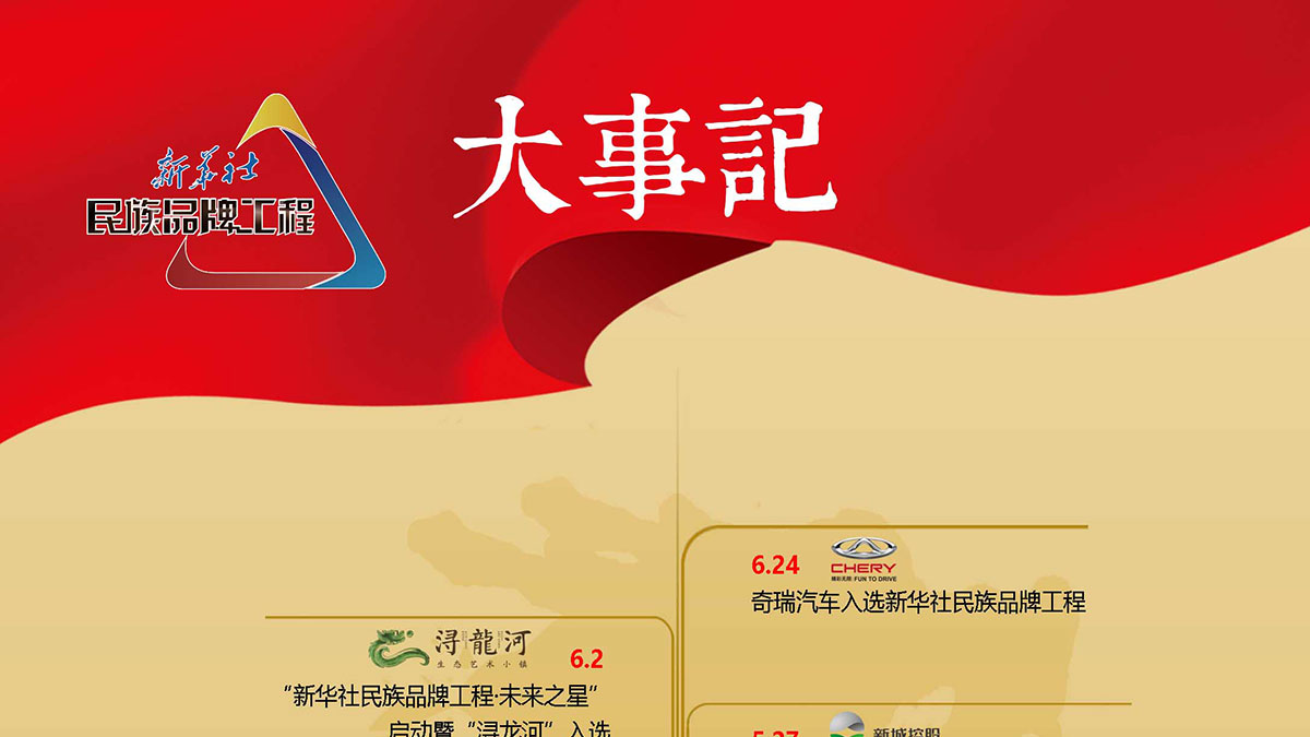 新华社民族品牌工程　大事记